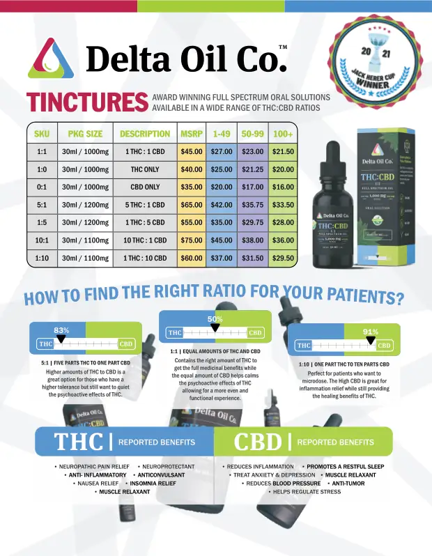 Tinctures & FECO Sell Sheet
